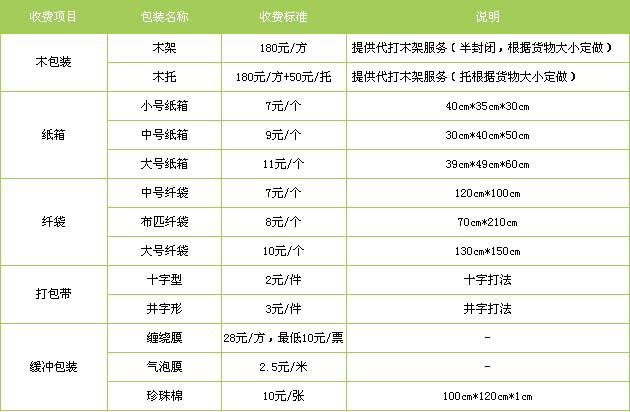 庆云县到南昌物流专线