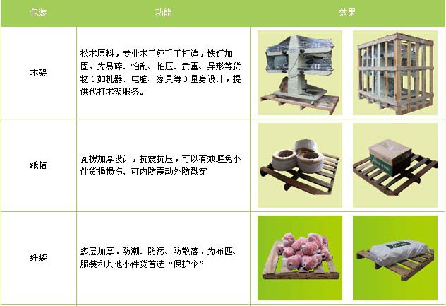 庆云县到南昌物流专线